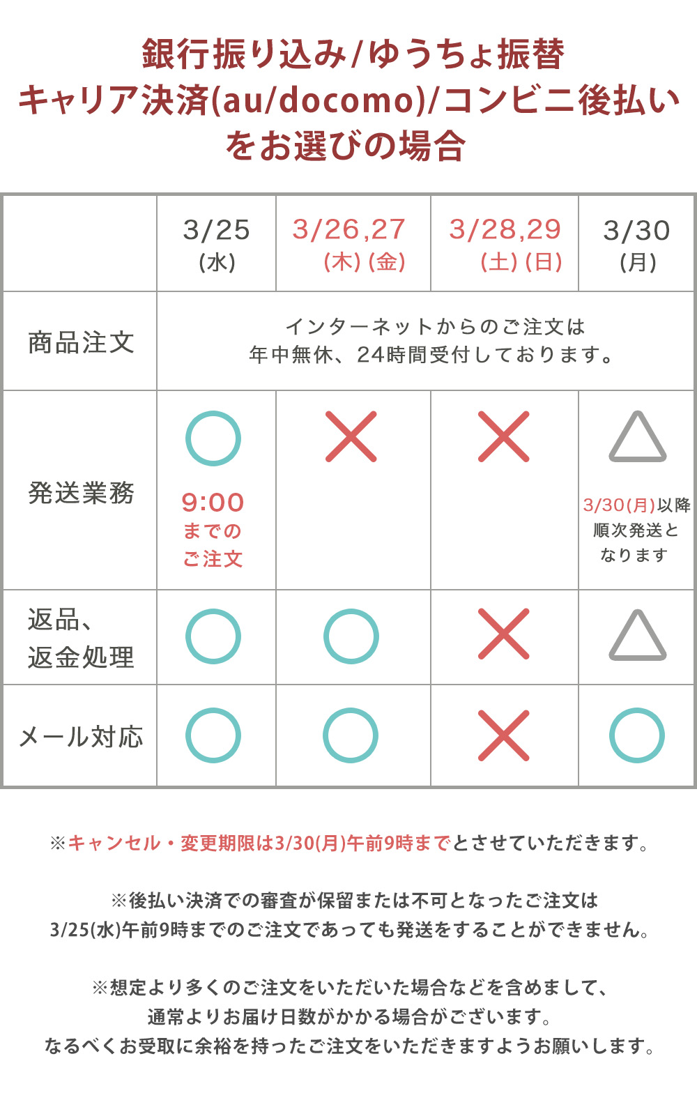 休暇期間早見表