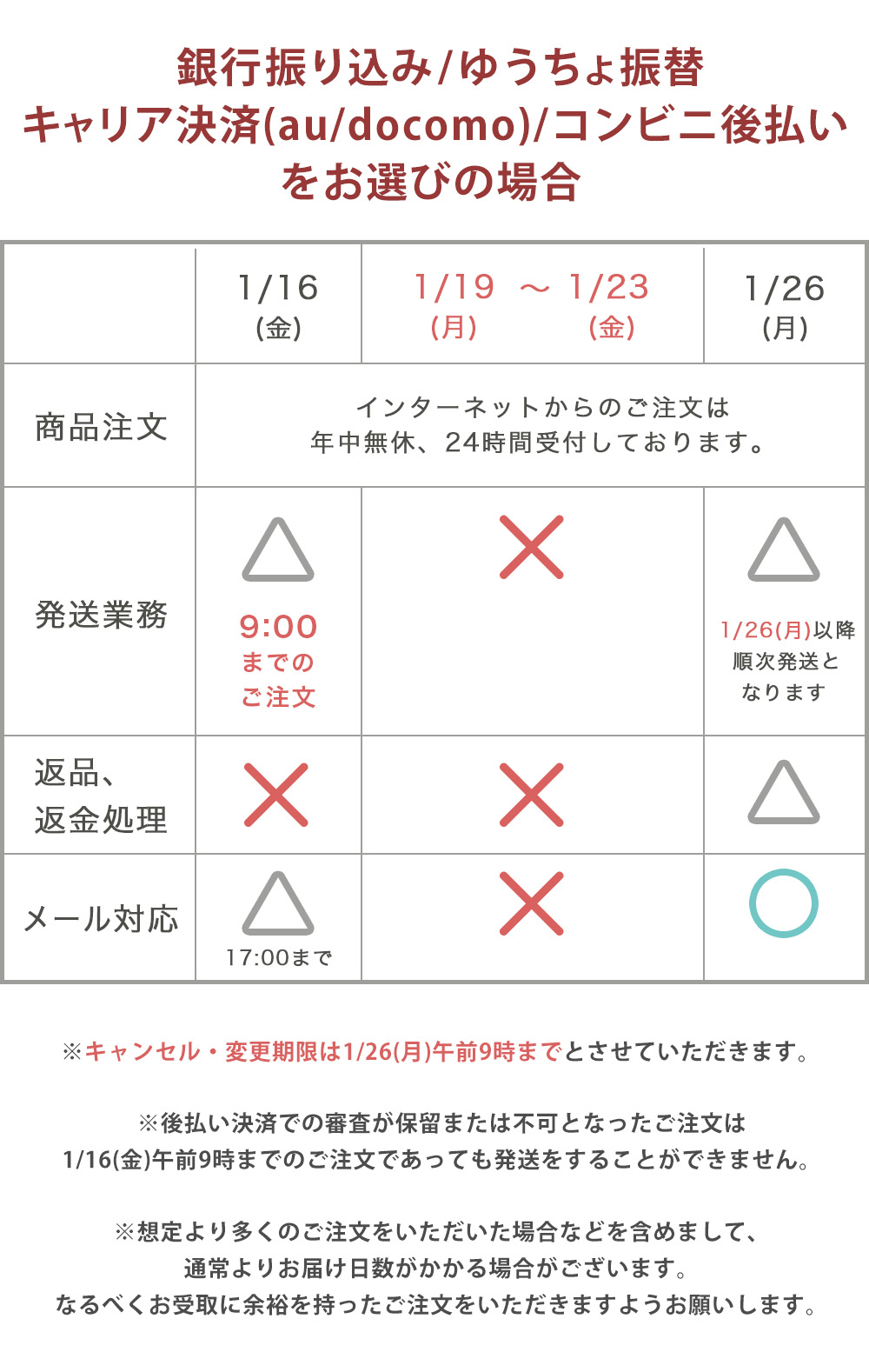 休暇期間早見表